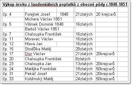 Obec Libel - Výkup úroku